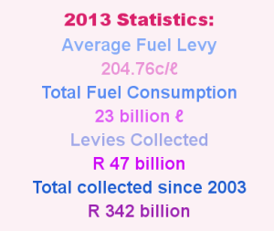 Fuel Levy Stats